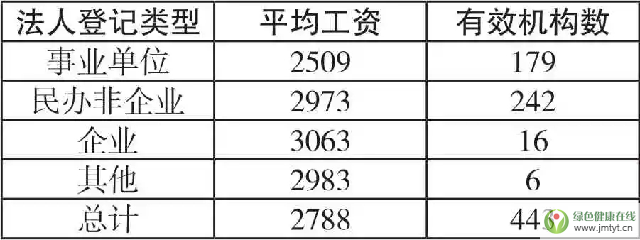 30381583980758329